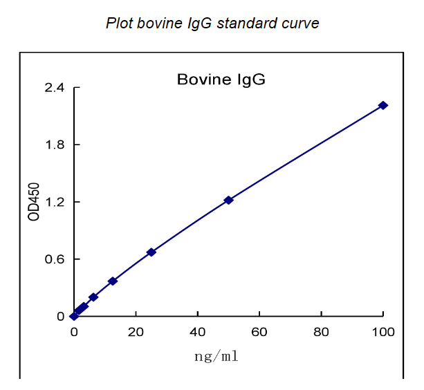 QuantiCyto® Bovine IgG ELISA kit